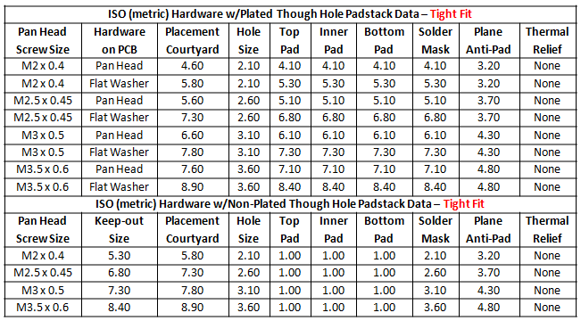 Table 3 - ISO Tight Fit Mounting